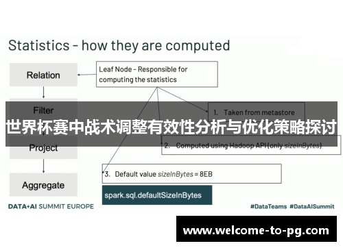 世界杯赛中战术调整有效性分析与优化策略探讨