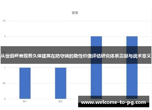 从世俱杯表现看久保建英在防守端的隐性价值评估研究体系贡献与战术意义