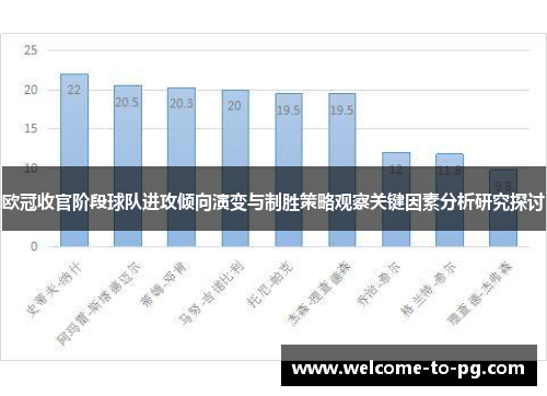 欧冠收官阶段球队进攻倾向演变与制胜策略观察关键因素分析研究探讨 欧冠收官阶段球队进攻倾向演变与制胜策略观察关键因素分析研究探讨