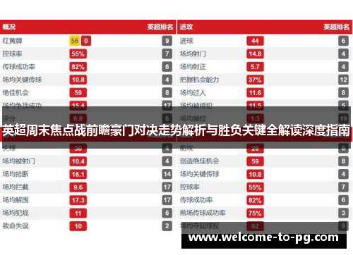 英超周末焦点战前瞻豪门对决走势解析与胜负关键全解读深度指南