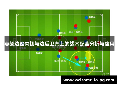 英超边锋内切与边后卫套上的战术配合分析与应用
