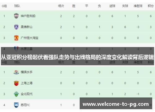 从亚冠积分榜起伏看强队走势与出线格局的深度变化解读背后逻辑