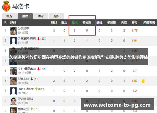 久保建英对阵切尔西在德甲赛场的关键作用深度解析与球队胜负走势影响评估 久保建英对阵切尔西在德甲赛场的关键作用深度解析与球队胜负走势影响评估