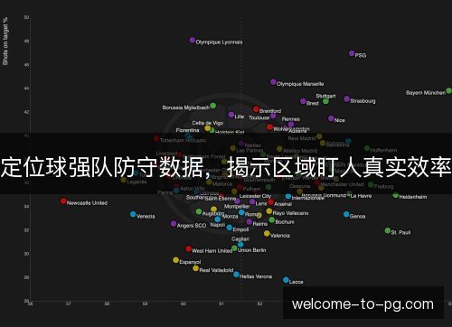 定位球强队防守数据，揭示区域盯人真实效率